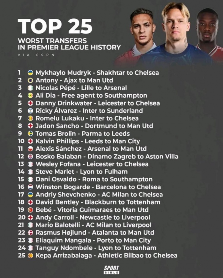 app下载-ESPN评英超历史最糟糕25笔转会：穆德里克、安东尼前二，桑乔在列